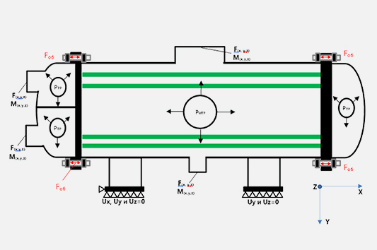 Определение расчетной схемы